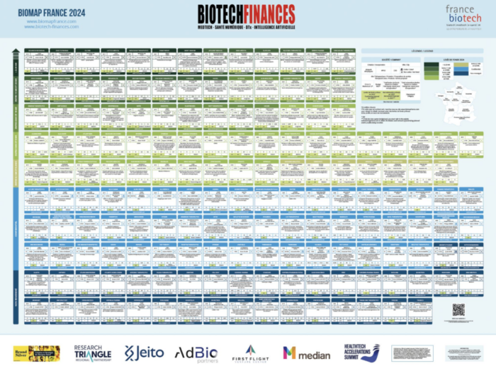 Biomcp Affichez-vous sur la BioMap France 2025 ! - Atlanpole Biotherapies ...
