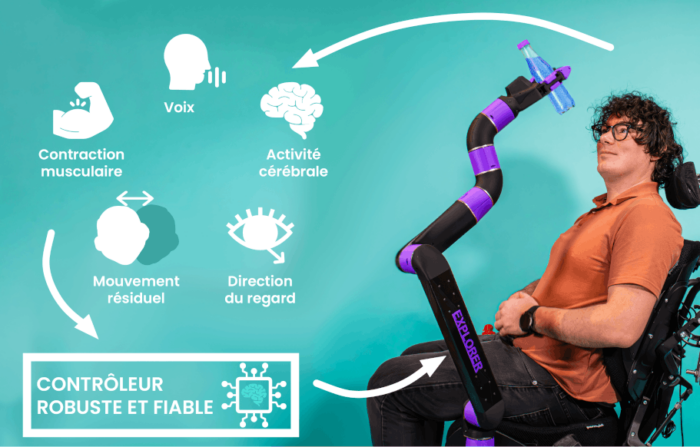 Contrôler un bras robot pour le handicap : le projet EXTENDER d ...