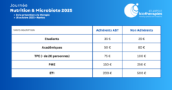 Tarifs d'inscription Journée Nutrition et Microbiote 2025